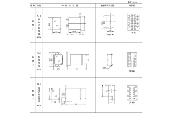 開孔尺寸