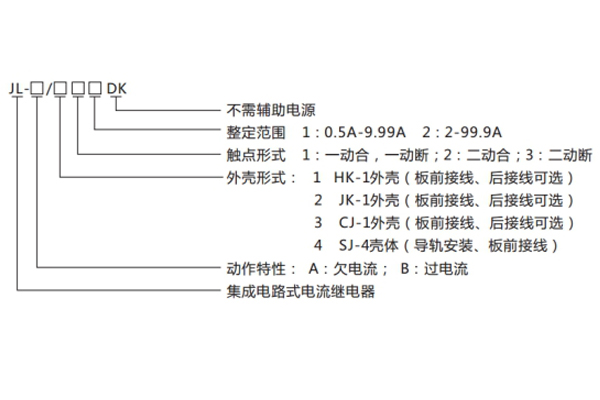 分類及含義