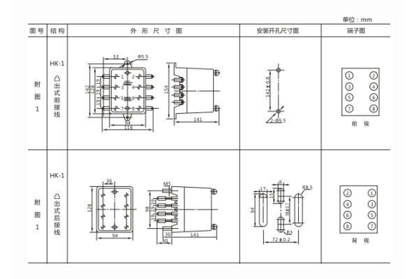 開(kāi)孔尺寸