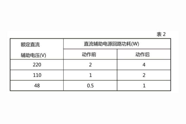 直流回流功耗