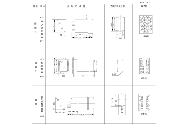 開(kāi)孔尺寸