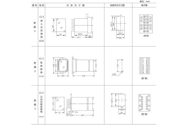 開孔尺寸