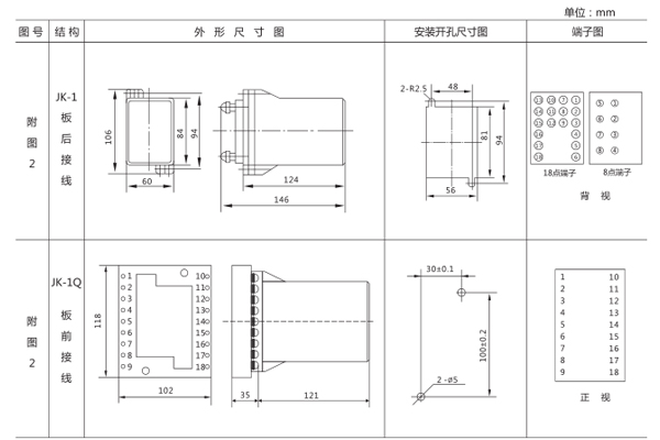 安裝尺寸