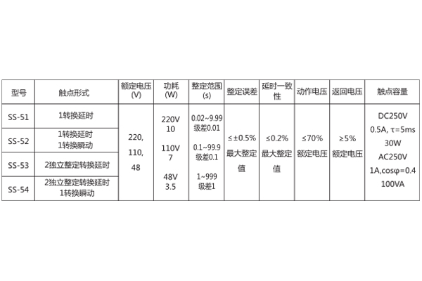 數據圖