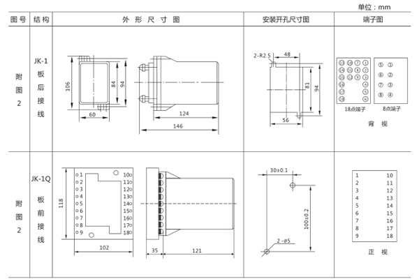 開孔尺寸