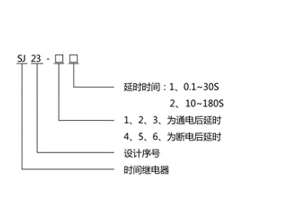 型號(hào)命名及含義