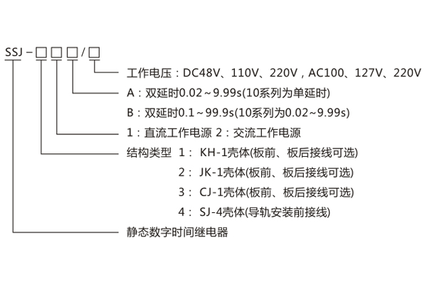 型號命名及含義