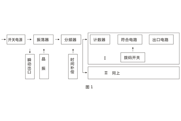 工作原理