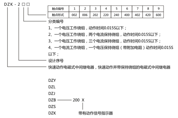 型號含義