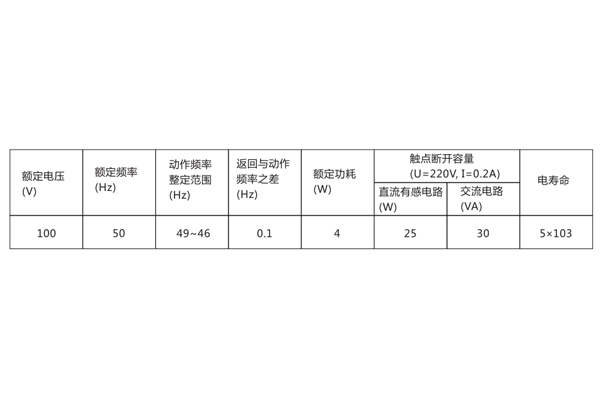 BDZ-1B技術(shù)數(shù)據(jù)1.jpg