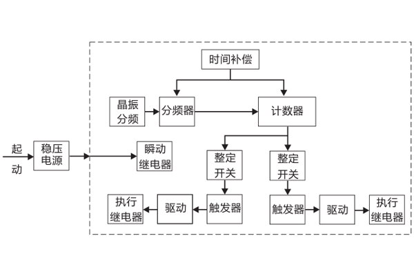 工作原理