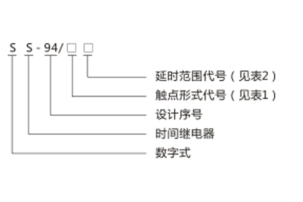 型號命名及含義