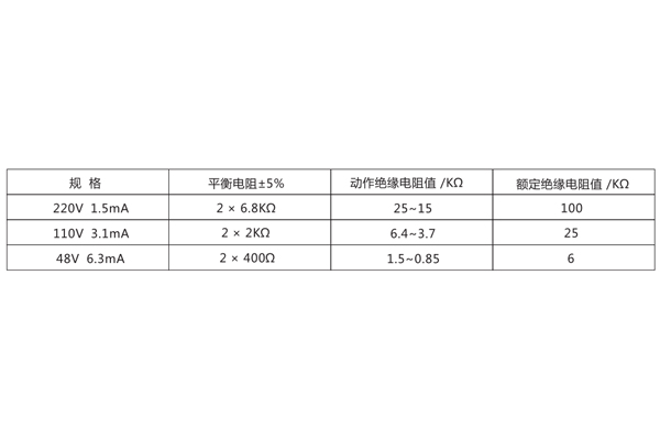 ZJJ-2A技術(shù)要求1.jpg