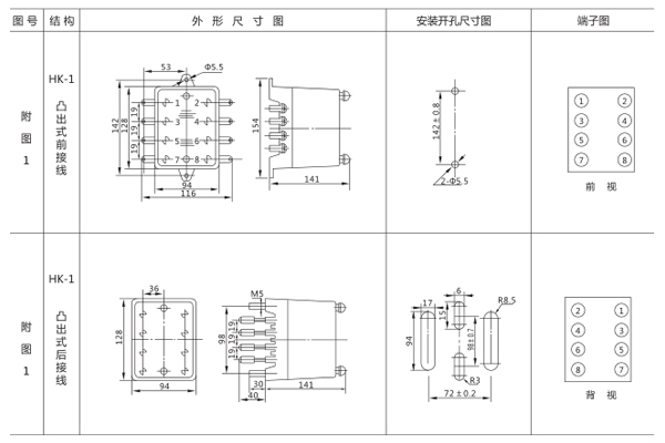 開孔尺寸