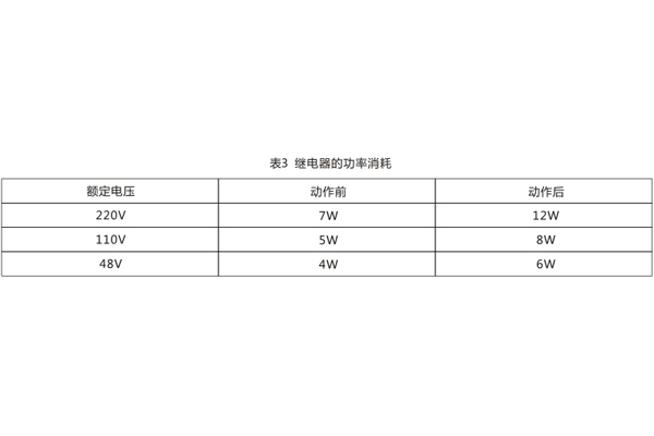 技術參數