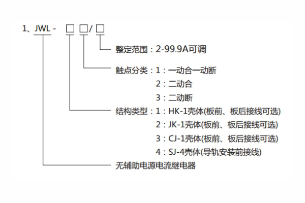 JWL-11型號(hào)分類及其含義1.jpg