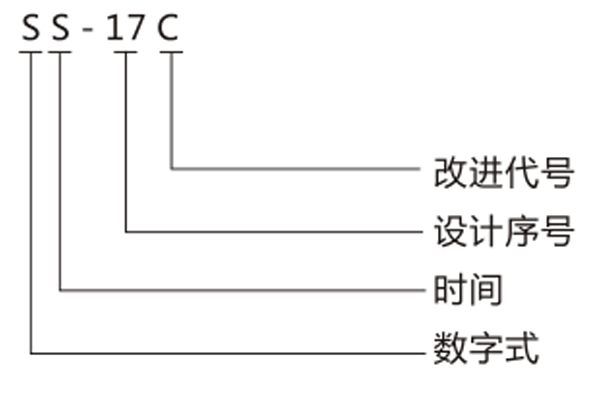 產品型號含義