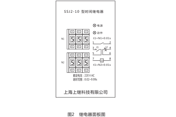 使用說明