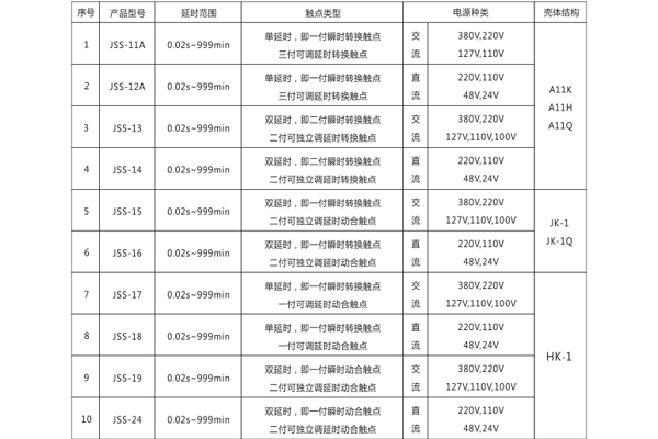 分類規(guī)格對(duì)照表