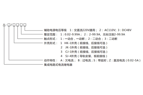 JL-A-42型號命名及含義1.jpg