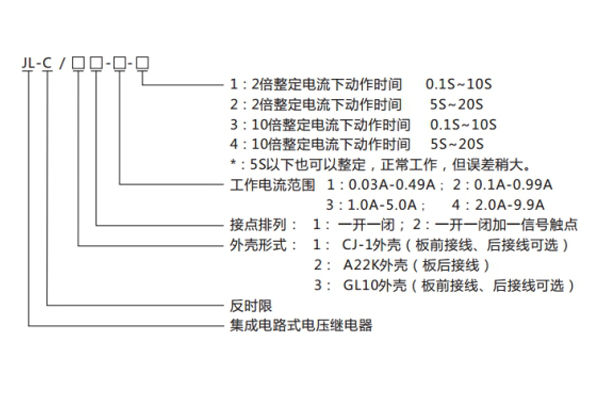 JL-C-31型號(hào)命名及含義1.jpg