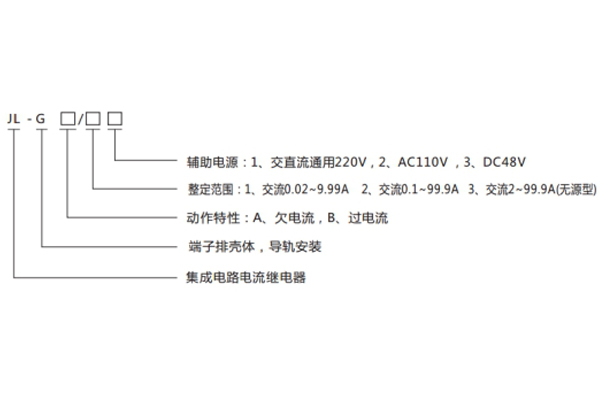 JL-G型號分類及含義1.jpg