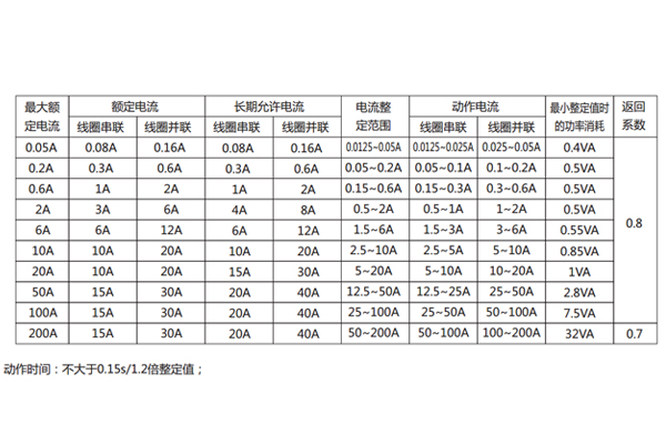 DL-23參數(shù)1.jpg