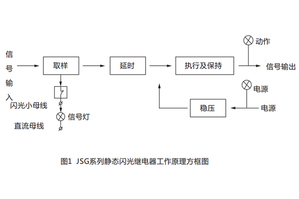 工作原理