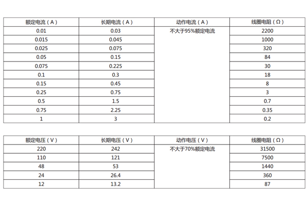 電流型、電壓型規(guī)格表