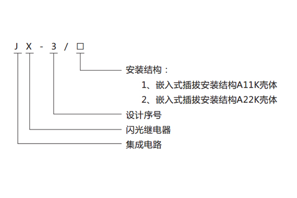 型號及含義