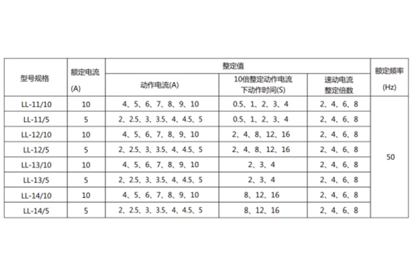 LL-12A主要技術(shù)參數(shù)1.jpg