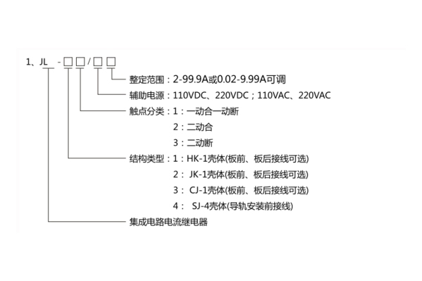 JL-31型號(hào)分類及其含義1.jpg