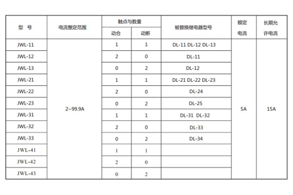 JWL-11型號(hào)與被替換老型號(hào)對照表1.jpg