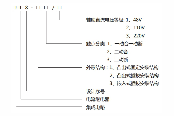 JL8-12型號(hào)說明1.jpg