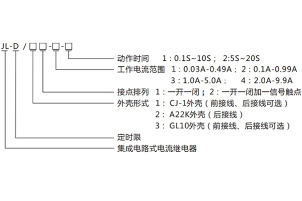 JL-D-12型號(hào)命名及含義1.jpg