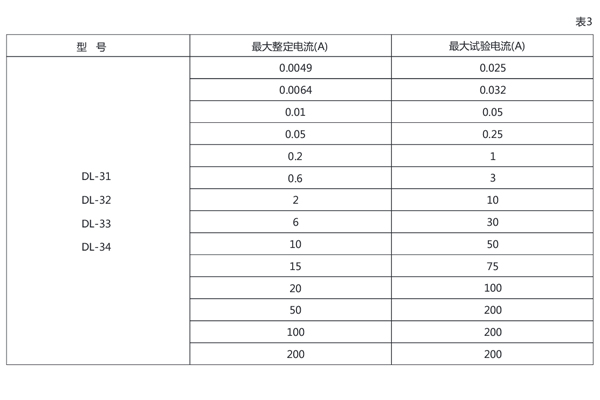 DL-31技術(shù)數(shù)據(jù)4.jpg