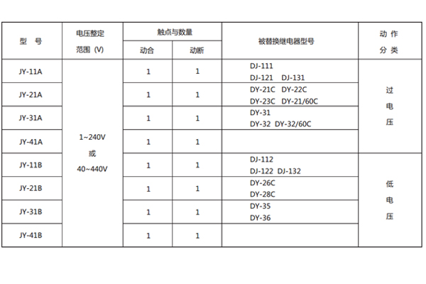 替換老型號(hào)對(duì)照表