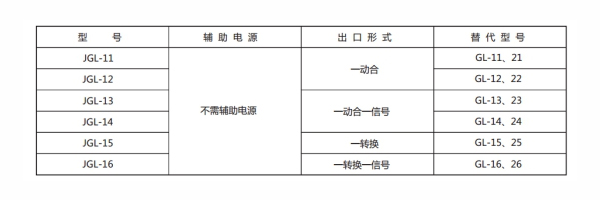 JGL-11型號(hào)分類及含義2.jpg