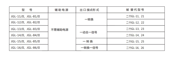 JGL-81-II型號分類及含義2.jpg