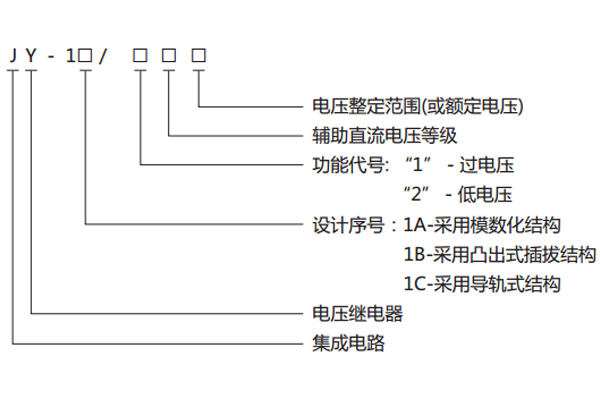 型號(hào)、名稱(chēng)