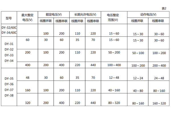 技術(shù)數(shù)據(jù)