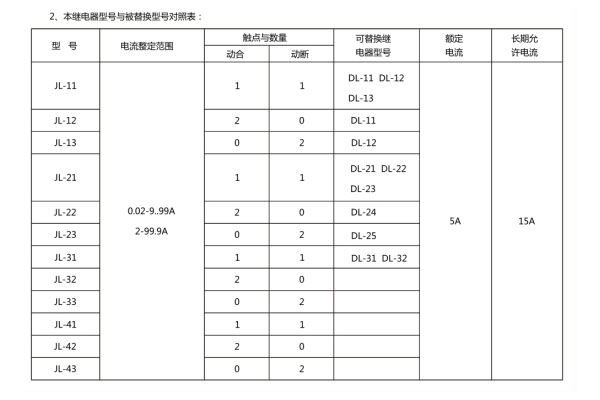 JL-31型號(hào)分類(lèi)及其含義2.jpg