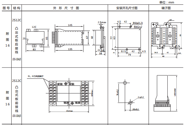 開孔尺寸