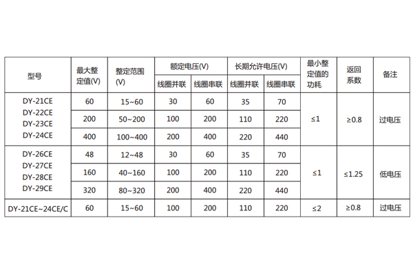 技術(shù)參數(shù)