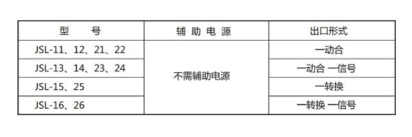 JSL-22型號(hào)表1.jpg