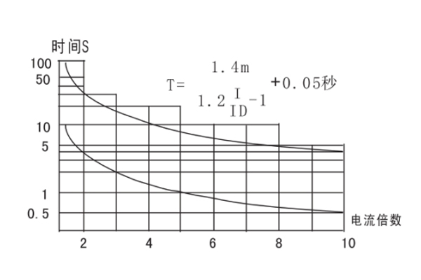 JGL-83-II使用方法1.jpg