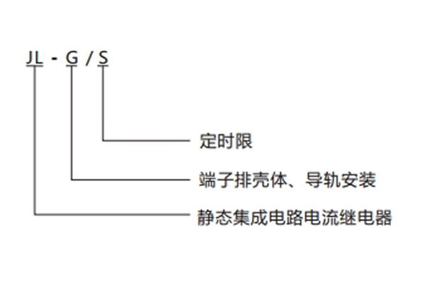 JL-G-S型號(hào)分類及含義1.jpg