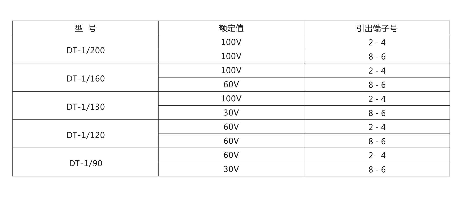 DT-1型電磁式同步檢查繼電器額定數(shù)據(jù)