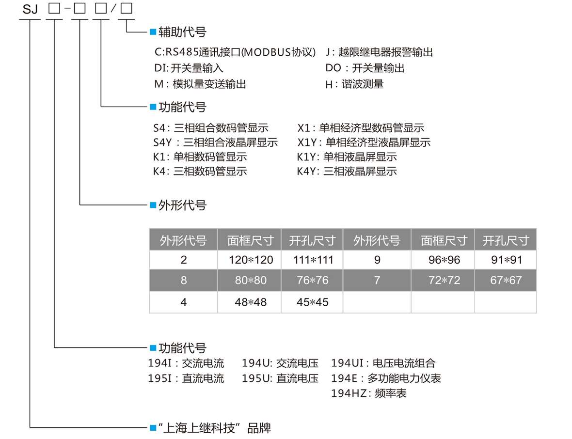 三相數(shù)顯多功能電力儀表型號定義圖